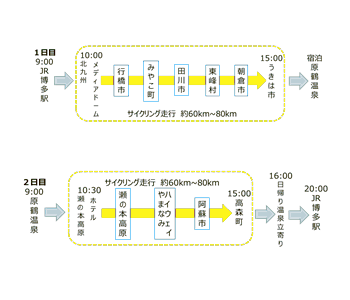 小笠原マップ