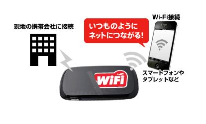 海外WIFIルーターって何?