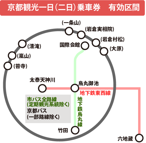 京都観光一日（二日）乗車券