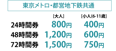 Tokyo Subway Ticket